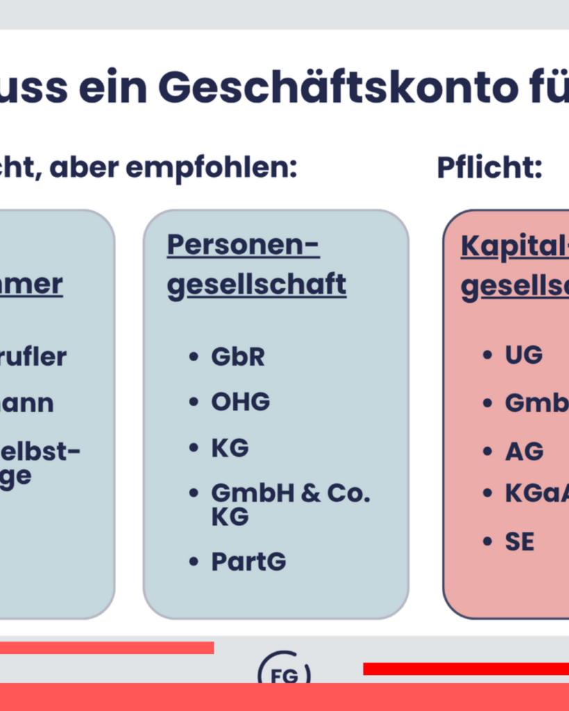 Geschäftskonto für Kleingewerbe notwendig