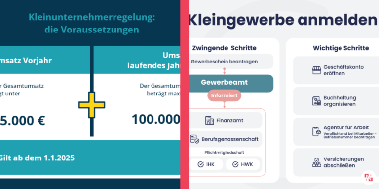 Welche Kosten hat ein Kleingewerbe im Monat
